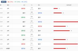 开云APP-摩纳哥队主场失利，排名跌至法甲第六