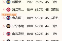 开云体育下载-CBA赛季收官，冠军榜单揭晓