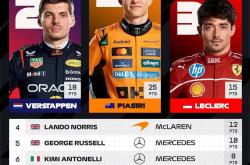 开云APP-红牛二队碾压红牛车队，皮亚斯特里惊艳四座