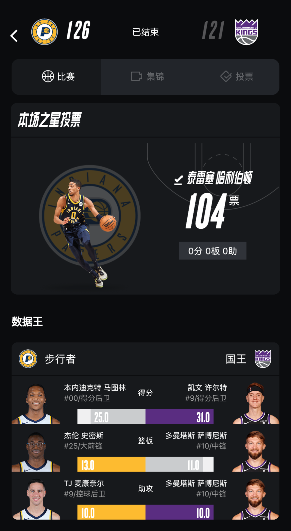 包含步行者队力克对手，建立连胜势头的词条