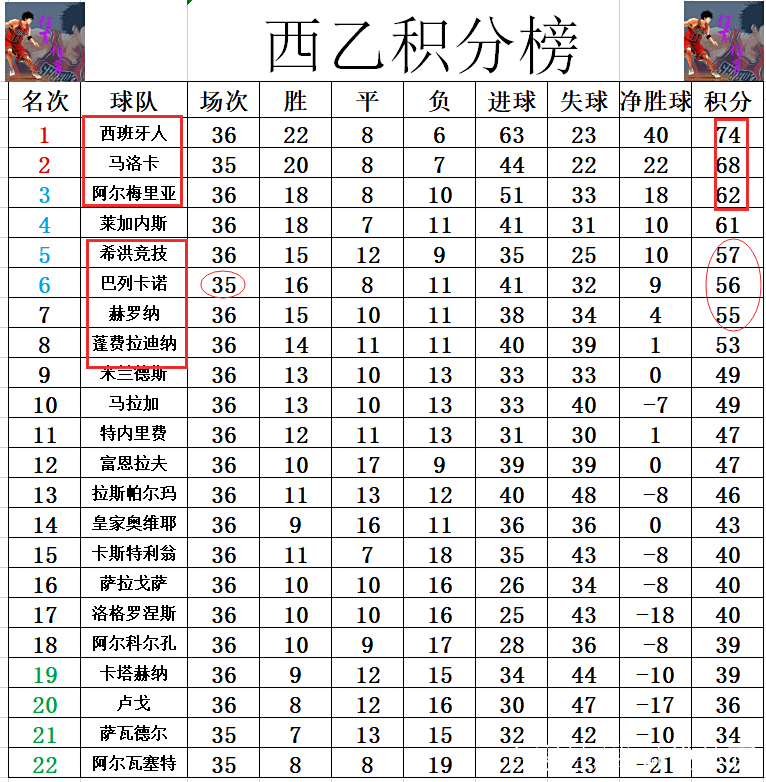 阿尔梅里亚宣布球队新一轮训练计划的简单介绍
