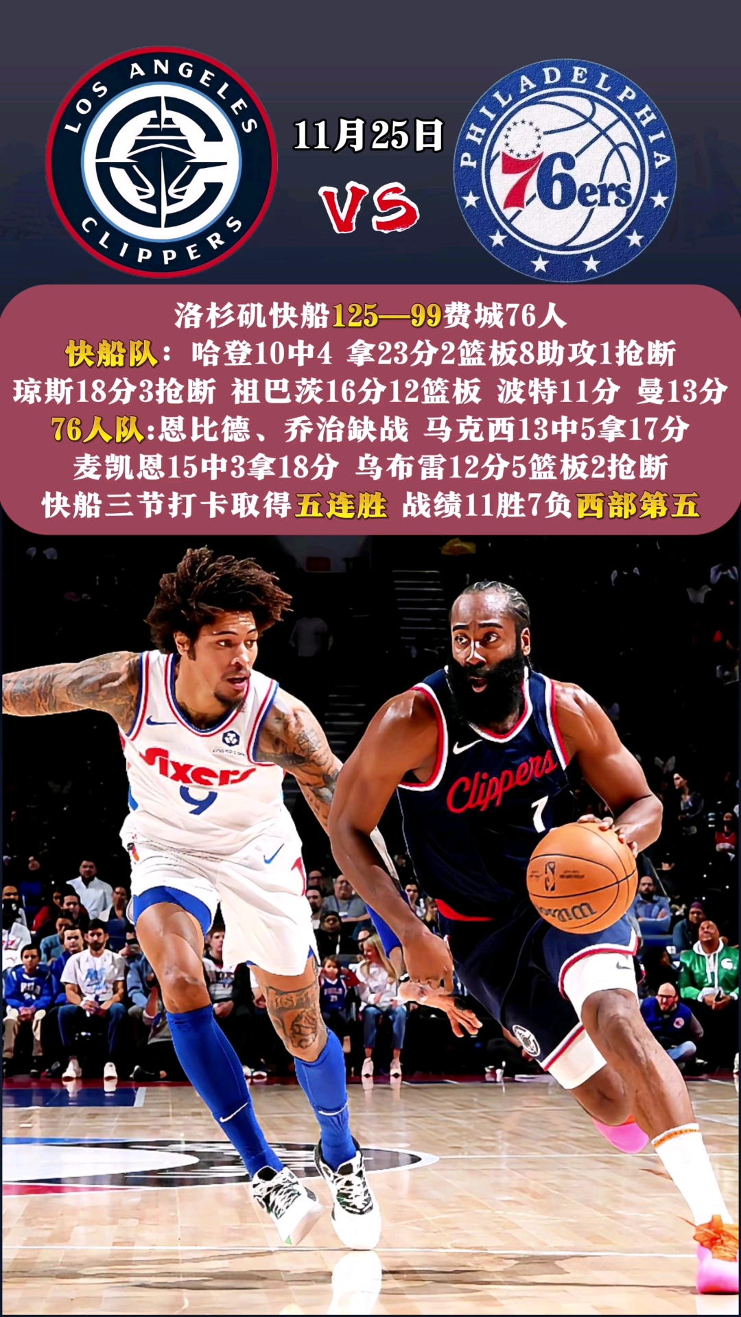 关于快船队在客场横扫对手，实现三连胜的信息