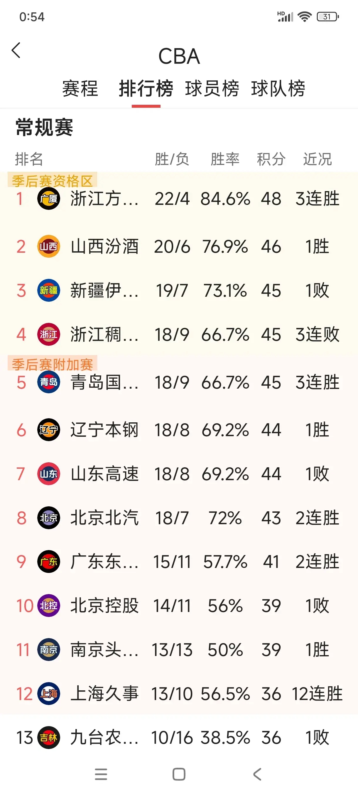 CBA赛季收官，冠军榜单揭晓