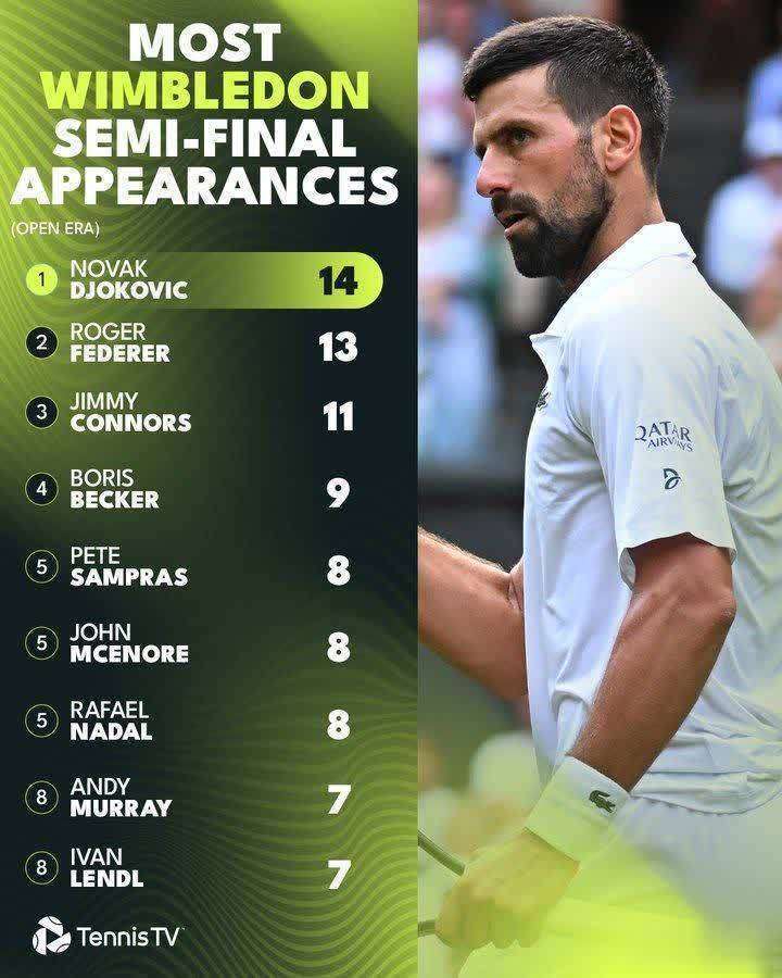 蒙特卡洛大师赛鏖战年终总决赛，德约科维奇扛起全队